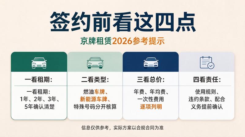 租车防坑指南
